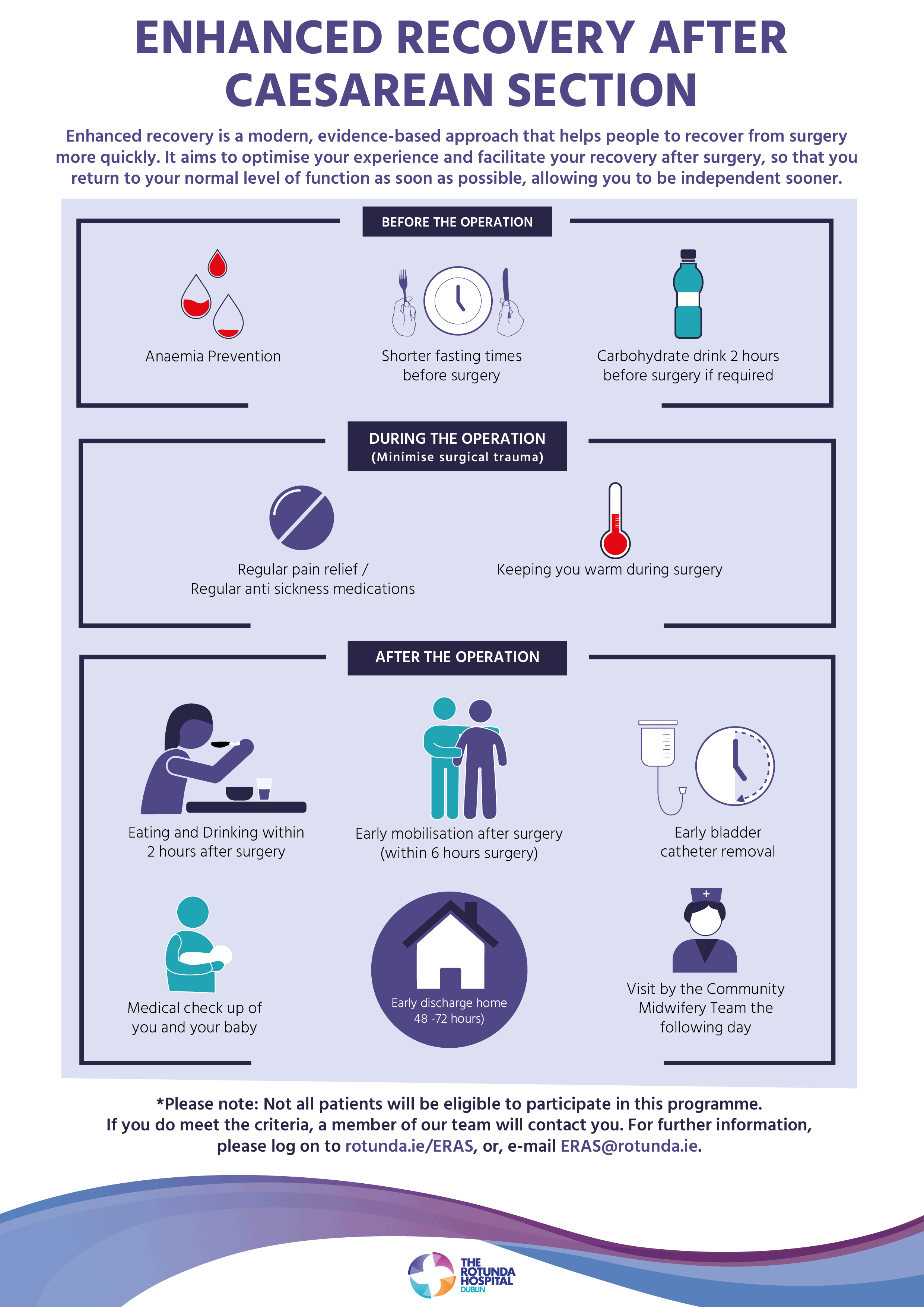 Caesarean Section: What to Expect at Home