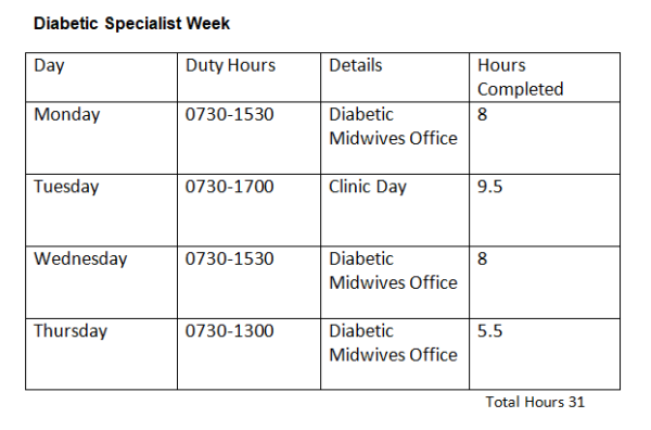 Diabeticroster – The Rotunda Hospital